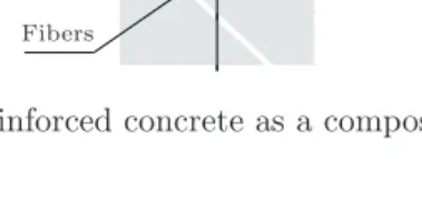 Figure 12. Reinforced concrete as a composite material.