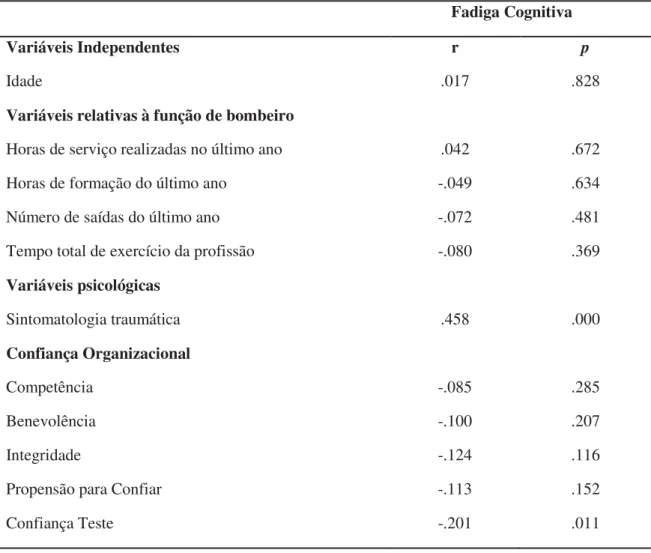 Tabela 6. Fadiga Cognitiva e variáveis individuais e organizacionais associadas: 