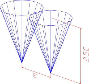 Figura 13: Representação da relação entre espaçamento e altura de encontro dos jatos sucessivos Fonte: adaptado de Viana (1992) 