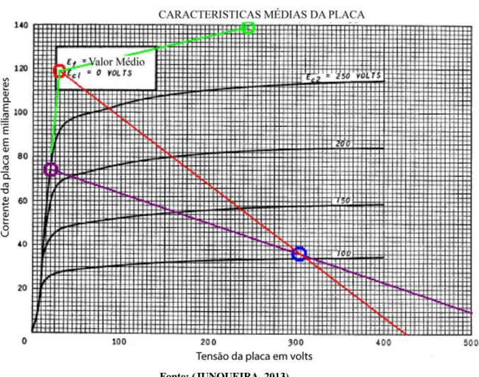 Gráfico da co Fonte: ( al senoidal  sobre o pon miciclo.   variação de são da grad ho de  acrécimo d 