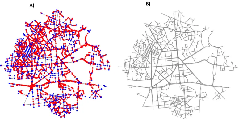 Figure 3.3. A) non-graph-theoretic nodes highlighted in red and true nodes in blue, B) strictly simplified  network,)