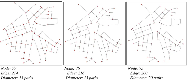 Figure 4.2:  Diameter measure change from betweenness centrality based node removal (relatively  well-connected network)