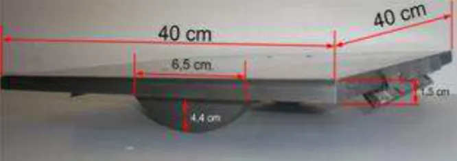Figura  2.  Representação  esquemática  da  base  de  suporte  com  os  pés  paralelos  na  direção  médio-lateral  (A)  e  semi-tandem  na  direção  ântero-posterior (B)