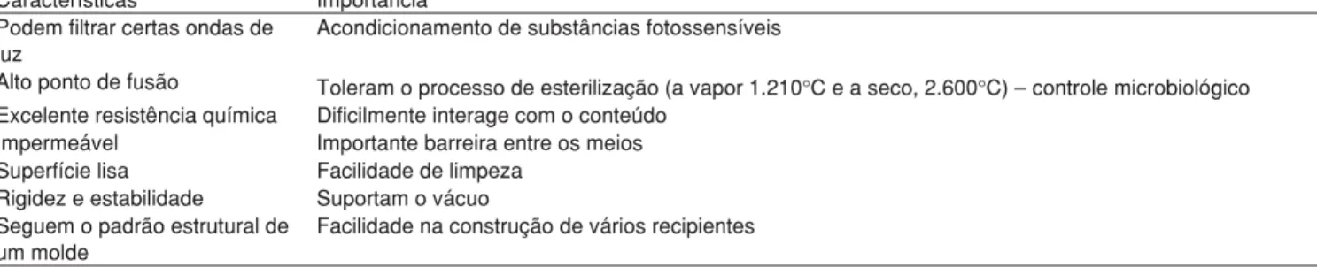 Tabela I – Características Importantes do Vidro como Material Adequado ao Acondicionamento de Substâncias Medicinais