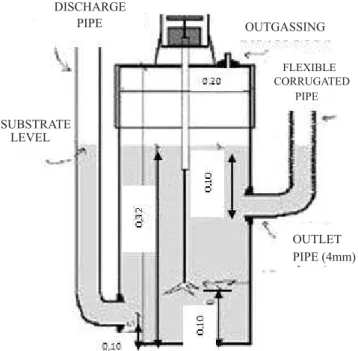 Figure 1 - Schematic of the ultrafiltration pilot system. 1  ultrafiltration unit; 2  centrifugal pump; 3 