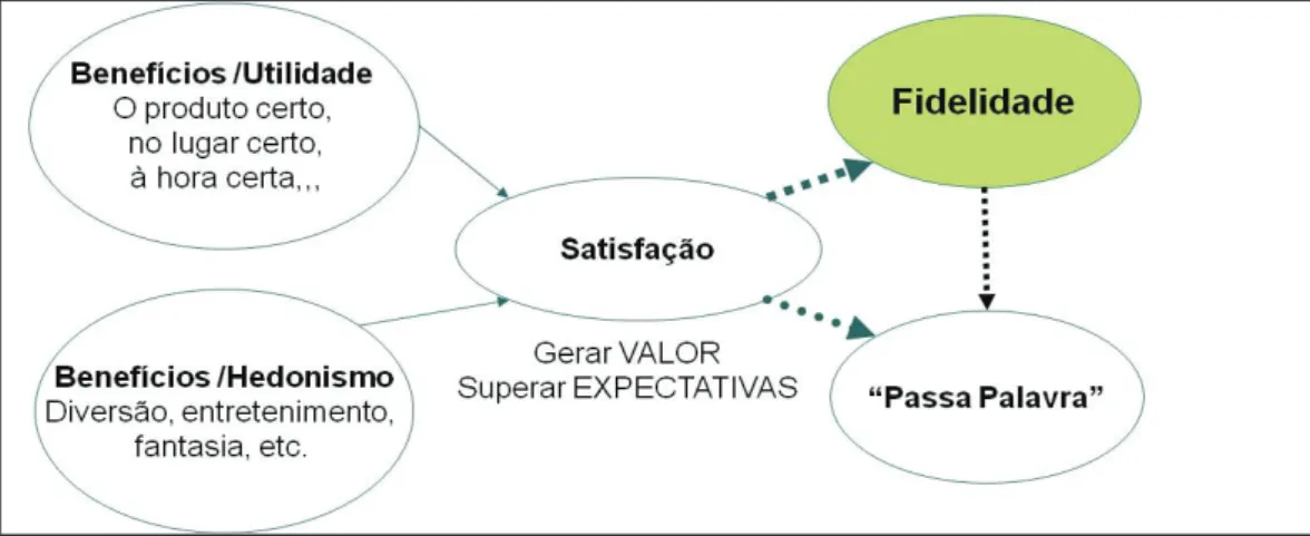 Figura 2. Envolvente teórica da fidelidade 