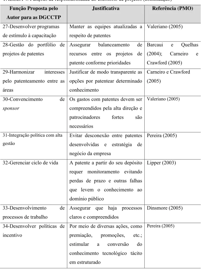 TABELA 4: Funções de responsabilidade do escritório de projetos (continuação)  Função Proposta pelo 