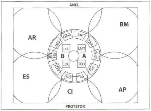 Figura 3 - Modelo do planejamento de Atcon. 