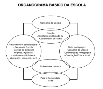 Figura 1 – Organograma básico da escola. 