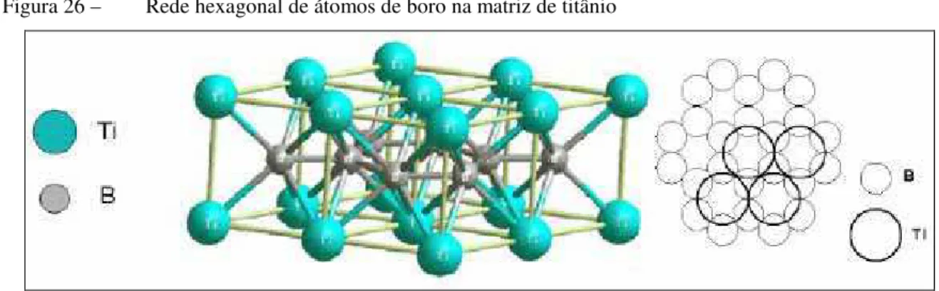 Figura 26 –  Rede hexagonal de átomos de boro na matriz de titânio 