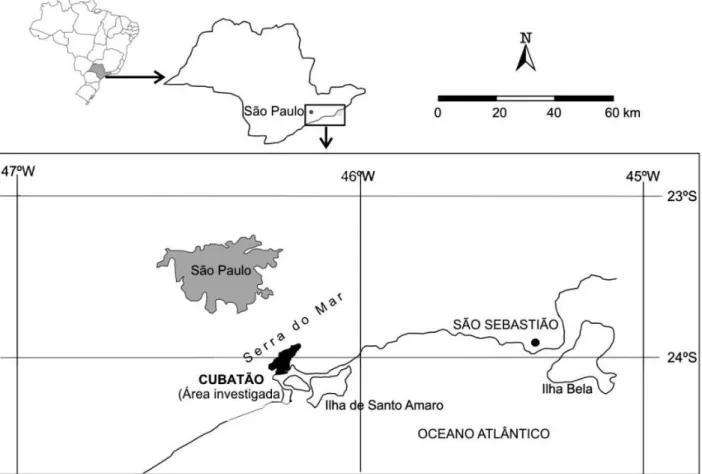 FIGURA 1.  Localização da área investigada, no litoral do Estado de São Paulo.