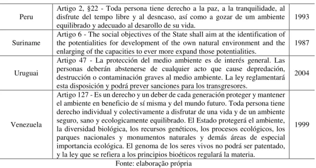 Tabela 3 - As principais fontes legislativas das políticas ambientais nos países membros da  UNASUL 