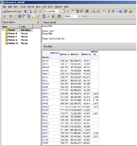 Figura 4.6. Relatório 9 ROLAP no MicroStrategy. 