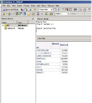 Figura 4.7. Relatório 13 MOLAP no MicroStrategy. 