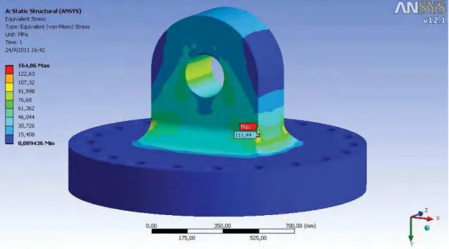 Figura 5.29 – Detalhe das tensões equivalentes de von Mises no olhal do içamento a 90°