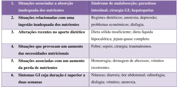 Tabela 5 - Fatores importantes na interpretação do estado nutricional (adaptado de Sirvent et al., 2009)