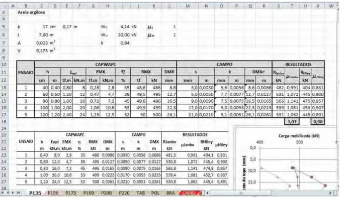 Figura 4.2 – Planilha em MS-Excel 2010 utilizada para a análise dos dados. 