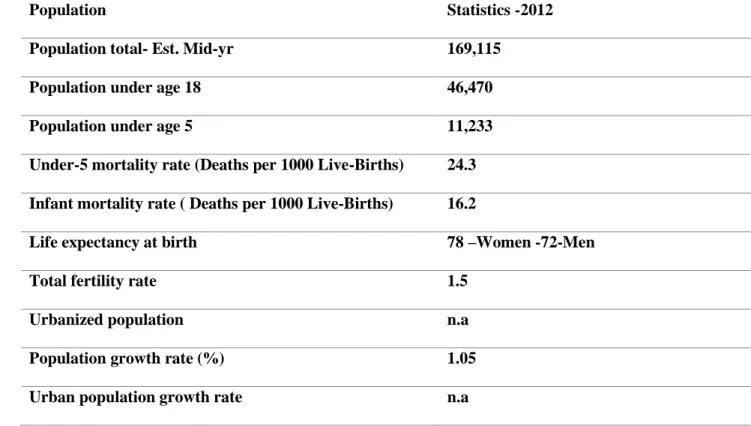Table 1: Saint Lucia Vital Statistics   (Source: Central Statistical Office) 