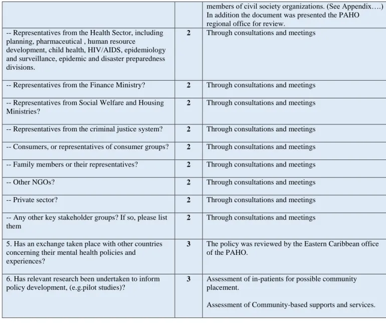 Table 6: Results, Process Issues in Policy Development