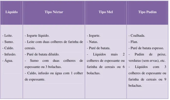 Tabela 10: Diferentes Tipos de Texturas, fonte Polo et al. (2006). 
