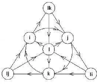 Figura 3: Diagrama da multiplica¸c˜ ao dos octˆonios