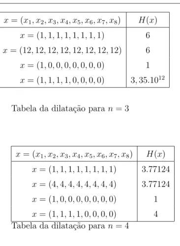 Tabela da dilata¸c˜ao para n = 3