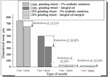 Figure 6. Results obtained for the 3 mm nozzle. 