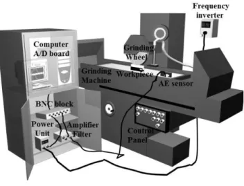 Figure 1. Experimental setup. 