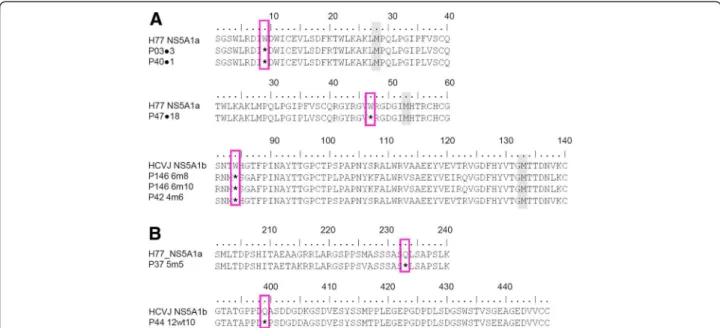 Figure 1 Alignment of sequence representation demonstrating the nonsense mutations observed in this study
