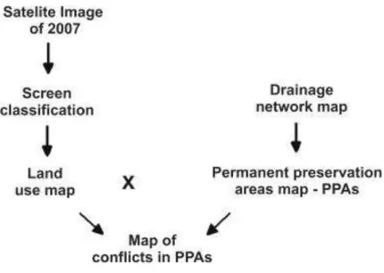 FIGURE 2. Methodological flowchart of acquisition of the map of conflict areas in PPAs