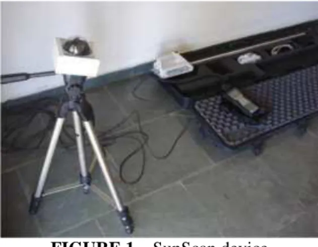 FIGURE 1 – SunScan device  The  Sun  Scan  is  composed  of  three 