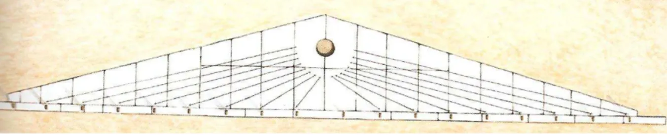 Figura 2- Sistema de partida da Grécia Antiga (ANDRONICOS et al, 2004, p.179). 