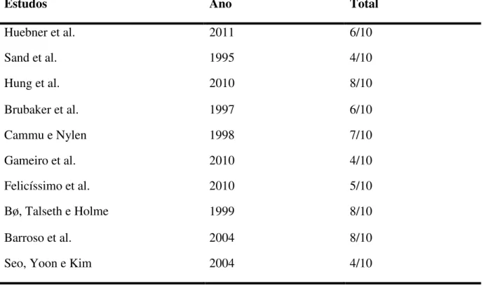 Tabela  2:  Qualidade  metodológica  dos  estudos  incluídos  na  revisão  segundo  a  classificação atribuída pela escala de PEDro 
