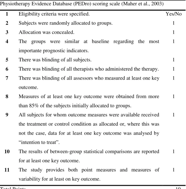 Tabela 3: Escala de PEDro para Avaliação de Estudos Controlados Randomizados  Physiotherapy Evidence Database (PEDro) scoring scale (Maher et al., 2003) 