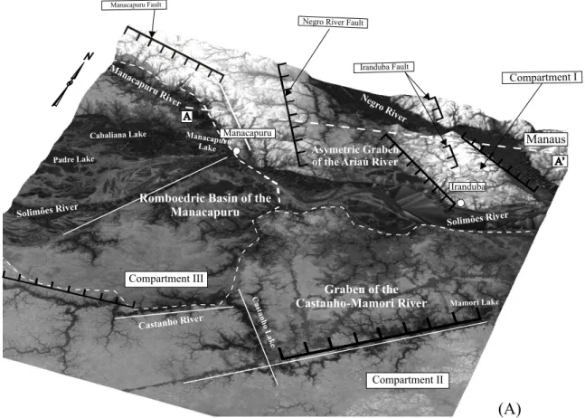 Fig. 9 – (A) 3-D model (vertical exaggeration of 80 times) with the main morphotectonich compartments of the region to the southwest of Manaus