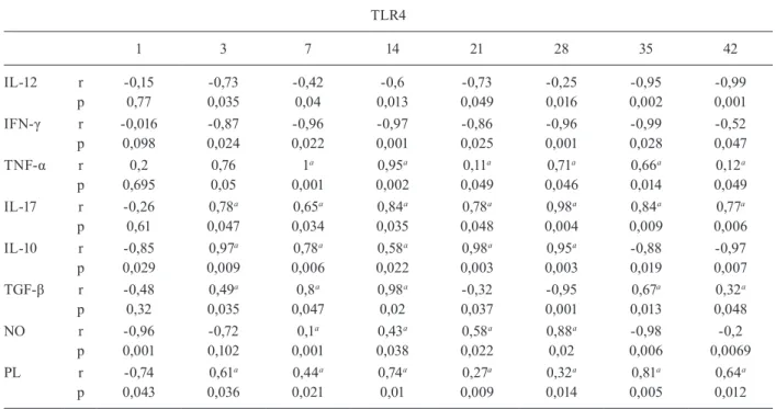 TABLE III 