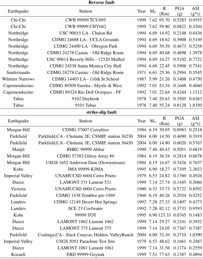 Table 3 Continued 
