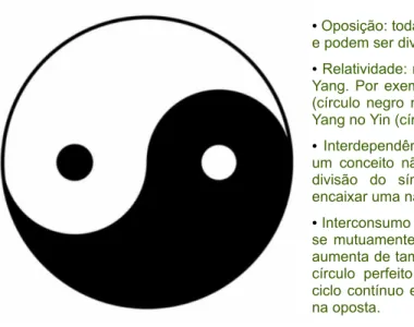 Figura 1. Símbolo Tai Ji que representa as inter-relações entre Yin e Yang (Adaptado de Xie e Preast, 2002).