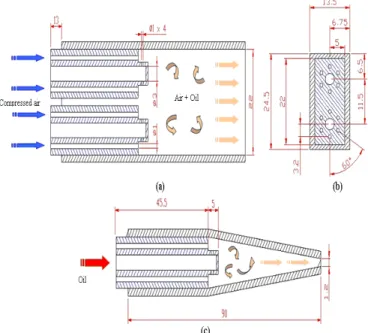 Figure 2. MQL nozzle. (a) Upper view, (b) lower view, (c) side view. 