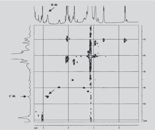FIGURE 4 - gHSQC  1 H- 13 C spectrum of the pure RP with magnification of the region of H46