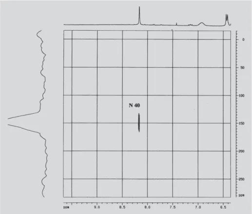 FIGURE 7 - gHMBC  1 H- 15 N spectra of molecular complex RP/HPβCD.