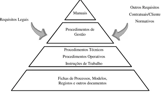 Figura 14 – Pirâmide Documental do LREC 