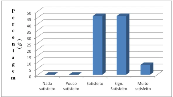 Gráfico  n.º  7  –  Distribuição  da  amostra  relativamente  ao  estado  do  utente  após  Executar Escuta Activa 