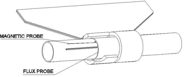 Figure 1. Schematic drawing of the experiment showing one set of the excluded flux probe