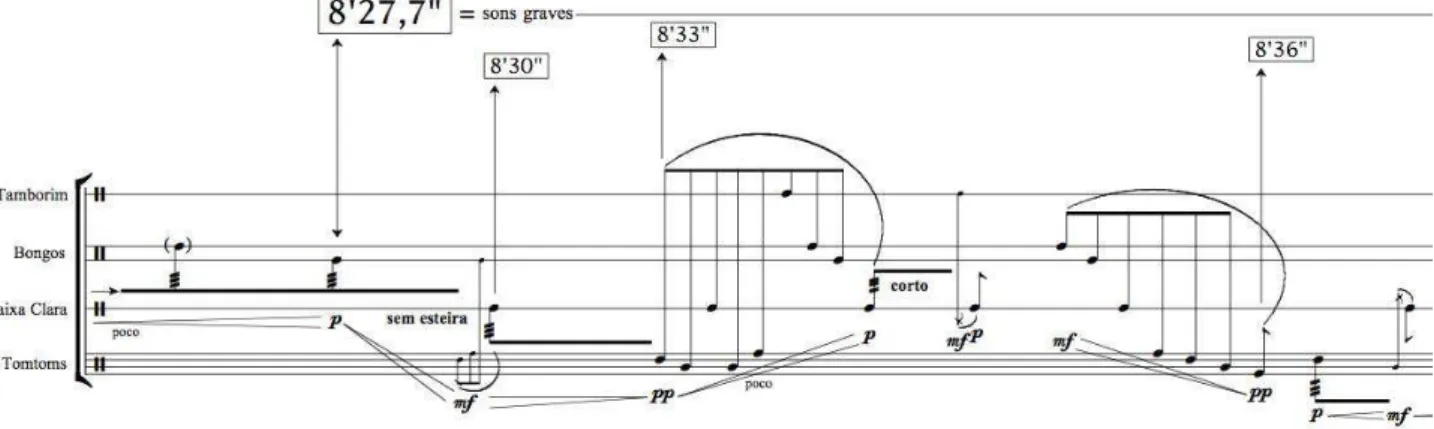 Figura 3. Colores... (p.11): Figuras a partir de 8’30’’ seguindo o modelo estabelecido inicialmente no clarinete