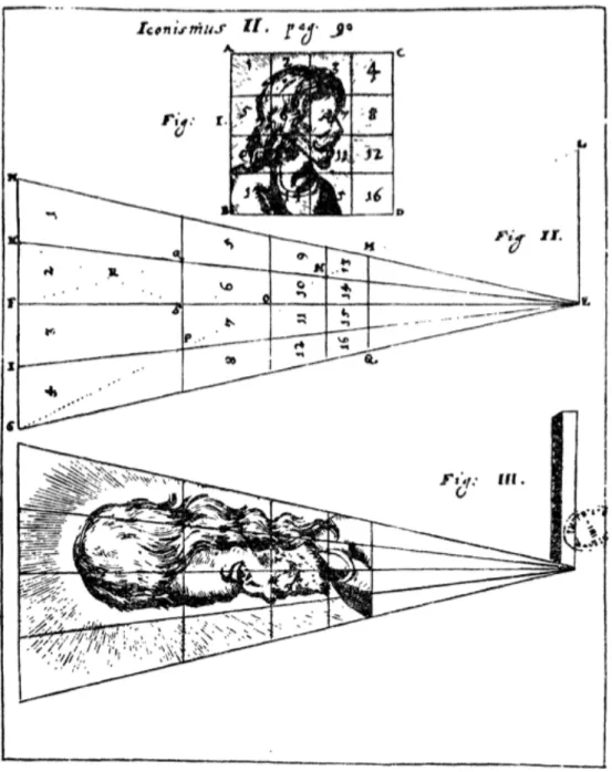 Figura 9. Estudo para representação pictórica da anamorfose em figura humana.  