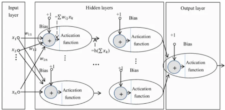 Fig. 4: The structure of the CNN