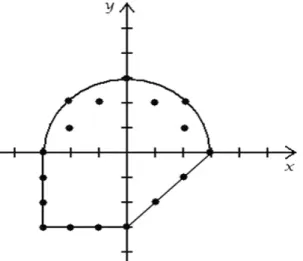 Figure 3.1: Integer boundary points of a complex   domain.