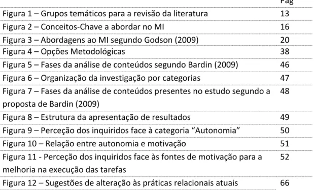 Figura 2 – Conceitos-Chave a abordar no MI  16 