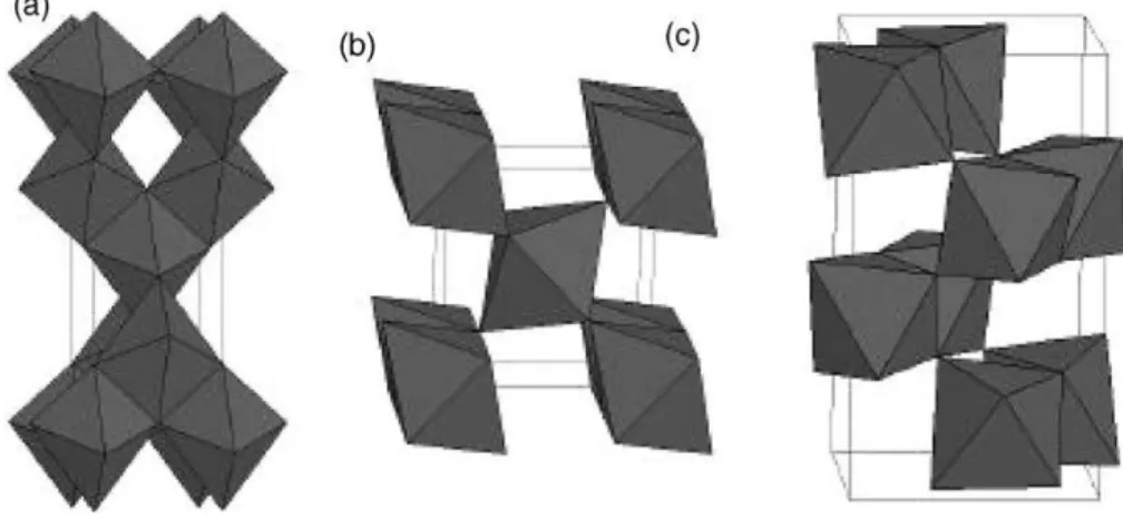 Figure 1.1- Crystal structures of anatase (a) rutile (b) and brookite (c) [9]. 